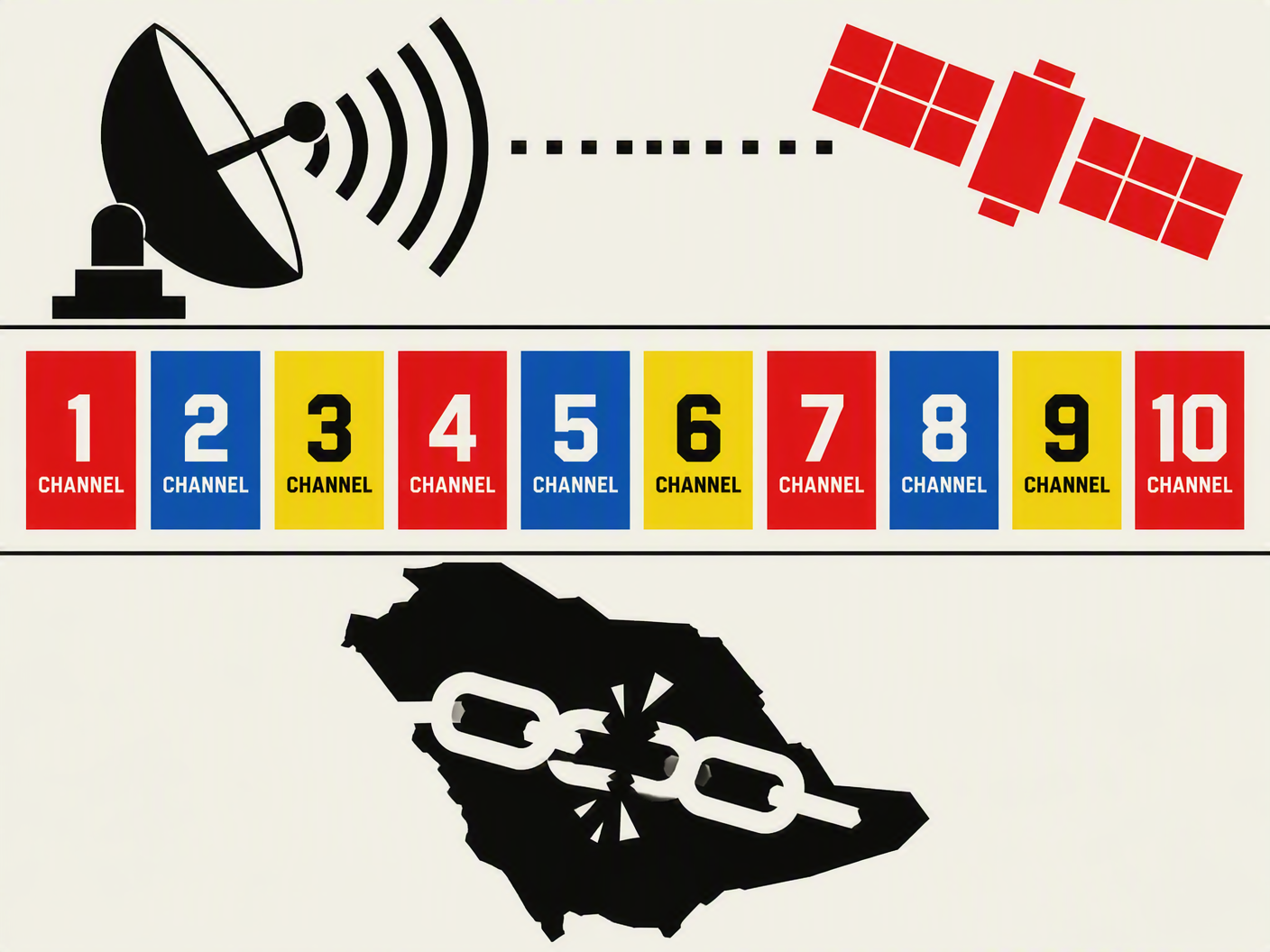Abstract Bauhaus style illustration showing a satellite dish transmitting to a red satellite icon, ten colored channel blocks representing pirate broadcasts, and a fragmented black map of Saudi Arabia with a broken chain symbolizing the piracy dispute.