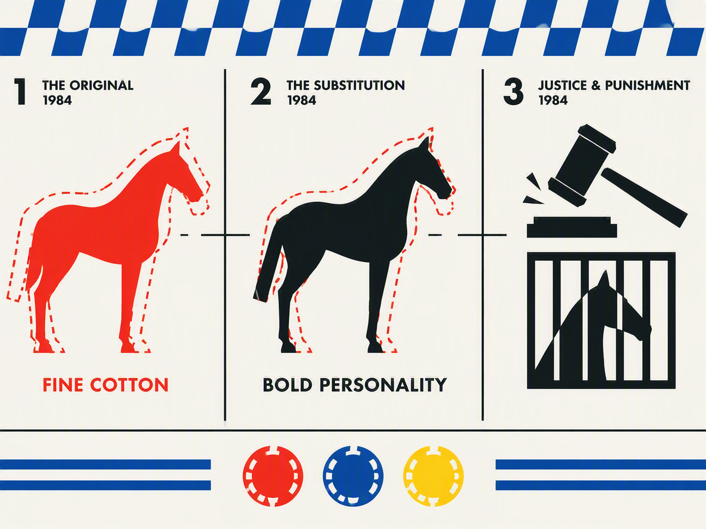 Graphic composition featuring a dashed red horse silhouette labeled 'Fine Cotton' overlapped by a solid black horse silhouette labeled 'Bold Personality,' alongside minimalist icons of a gavel and jail bars, organized in three vertical sections connected by a thin line, using primary colors and geometric forms to represent the 1984 horse substitution scandal and its judicial aftermath.
