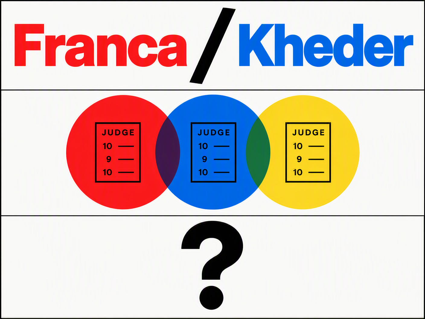 Abstract geometric illustration in Bauhaus style showing overlapping primary color circles with judge’s scorecards and divided typography representing conflicting fight result announcements.